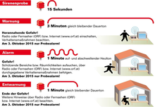 Zivilschutz-Probealarm am Samstag,  3. Oktober 2015