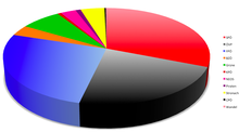 Resultat